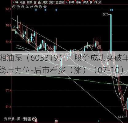 湘油泵（603319）：股价成功突破年线压力位-后市看多（涨）（07-10）