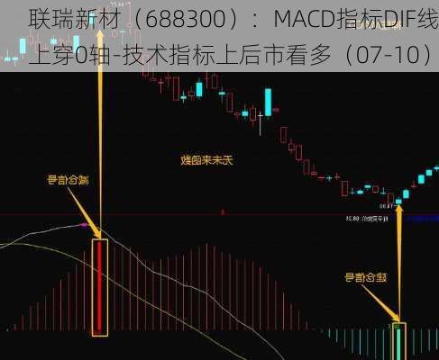 联瑞新材（688300）：MACD指标DIF线上穿0轴-技术指标上后市看多（07-10）