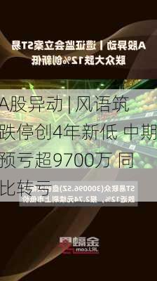 A股异动 | 风语筑跌停创4年新低 中期预亏超9700万 同比转亏