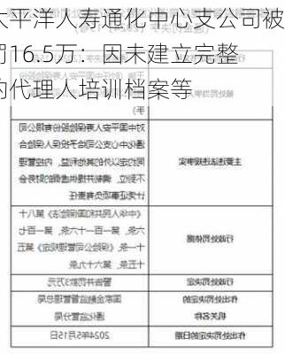 太平洋人寿通化中心支公司被罚16.5万：因未建立完整的代理人培训档案等