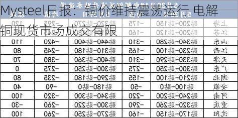 Mysteel日报：铜价维持震荡运行 电解铜现货市场成交有限