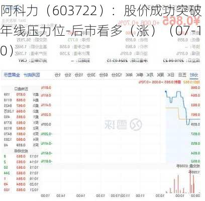 阿科力（603722）：股价成功突破年线压力位-后市看多（涨）（07-10）