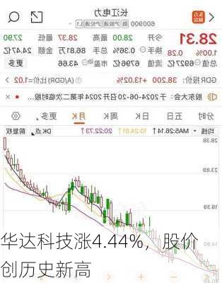 华达科技涨4.44%，股价创历史新高