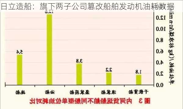 日立造船：旗下两子公司篡改船舶发动机油耗数据