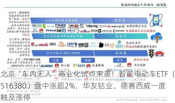 北京“车内无人”商业化试点来袭！智能电动车ETF（516380）盘中涨超2%，华友钴业、德赛西威一度触及涨停