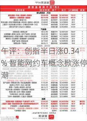 午评：创指半日涨0.34% 智能网约车概念掀涨停潮