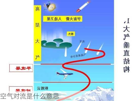 空气对流是什么意思