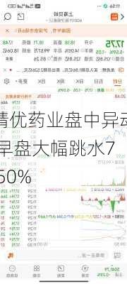 精优药业盘中异动 早盘大幅跳水7.50%