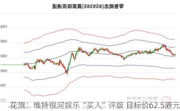 花旗：维持银河娱乐“买入”评级 目标价62.5港元