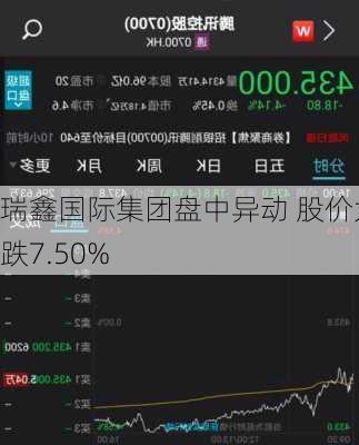 瑞鑫国际集团盘中异动 股价大跌7.50%