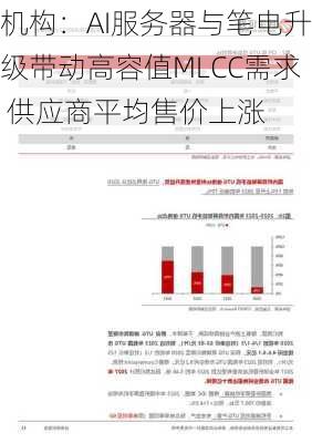 机构：AI服务器与笔电升级带动高容值MLCC需求 供应商平均售价上涨