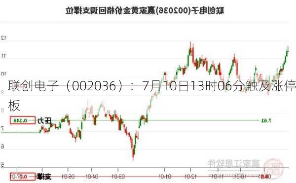 联创电子（002036）：7月10日13时06分触及涨停板