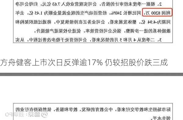 方舟健客上市次日反弹逾17% 仍较招股价跌三成