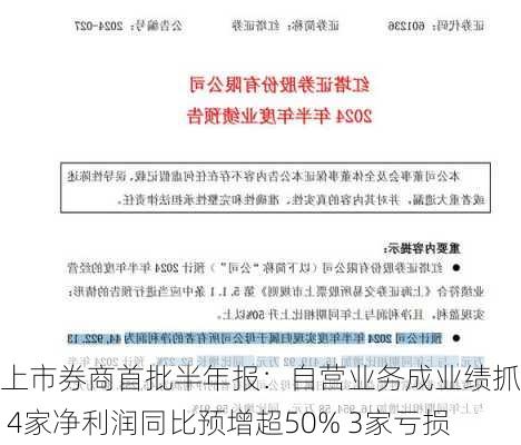 上市券商首批半年报：自营业务成业绩抓手 4家净利润同比预增超50% 3家亏损