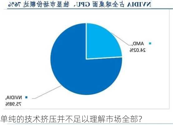 单纯的技术挤压并不足以理解市场全部？