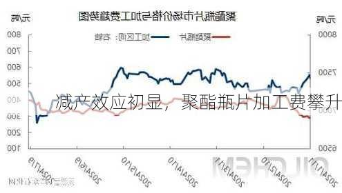 减产效应初显，聚酯瓶片加工费攀升