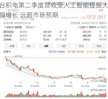 台积电第二季度营收受人工智能提振大幅增长 远超市场预期