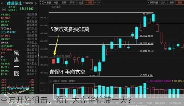 空方开始狙击，预计大盘将停滞一天？