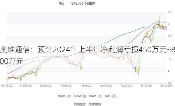 奥维通信：预计2024年上半年净利润亏损450万元~800万元