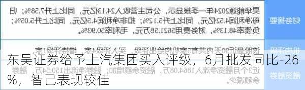 东吴证券给予上汽集团买入评级，6月批发同比-26%，智己表现较佳