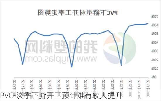 PVC-淡季下游开工预计难有较大提升