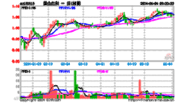 中国神华等煤炭股领跌，红利股集体回调，但看好红利方向的机构仍不在少数，标普红利ETF（562060）一键布局