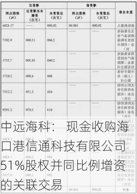 中远海科： 现金收购海口港信通科技有限公司 51%股权并同比例增资的关联交易