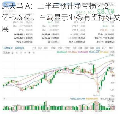 深天马 A：上半年预计净亏损 4.2 亿-5.6 亿，车载显示业务有望持续发展