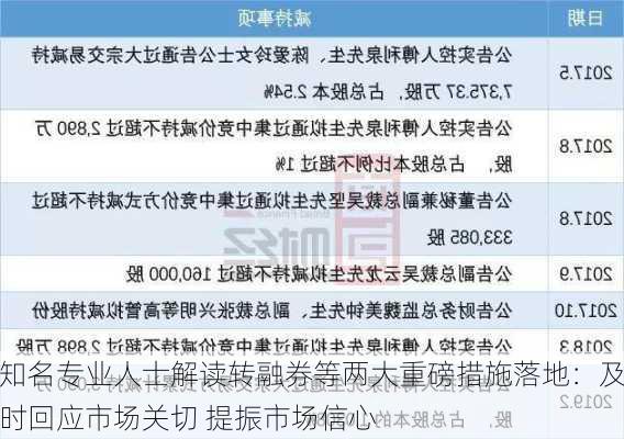 知名专业人士解读转融券等两大重磅措施落地：及时回应市场关切 提振市场信心