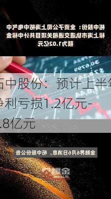 柘中股份：预计上半年净利亏损1.2亿元-1.8亿元