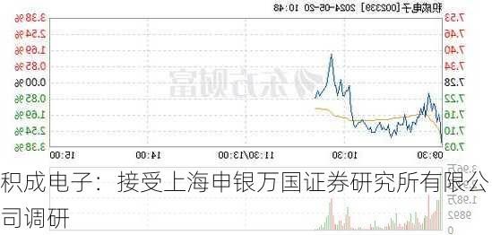 积成电子：接受上海申银万国证券研究所有限公司调研