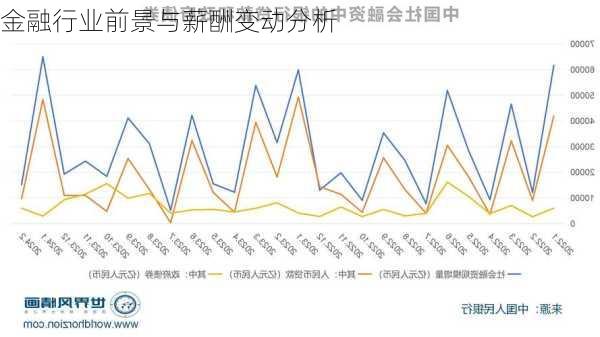 金融行业前景与薪酬变动分析