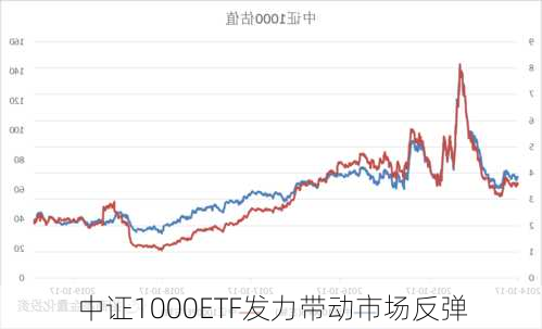 中证1000ETF发力带动市场反弹