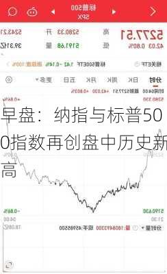 早盘：纳指与标普500指数再创盘中历史新高