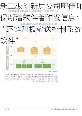 新三板创新层公司明佳环保新增软件著作权信息：“环链刮板输送控制系统软件”