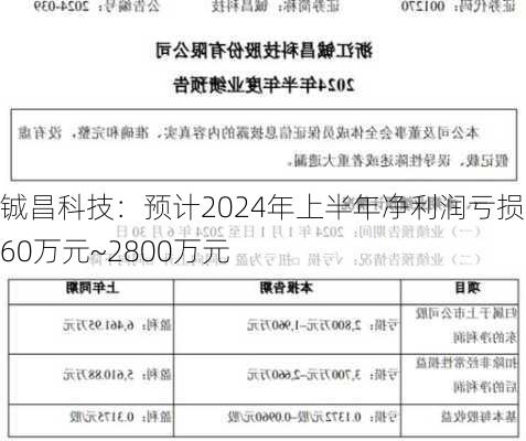 铖昌科技：预计2024年上半年净利润亏损1960万元~2800万元