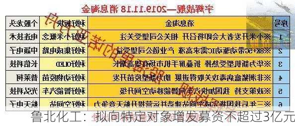 鲁北化工：拟向特定对象增发募资不超过3亿元