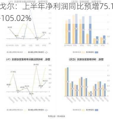 伊戈尔：上半年净利润同比预增75.1%-105.02%