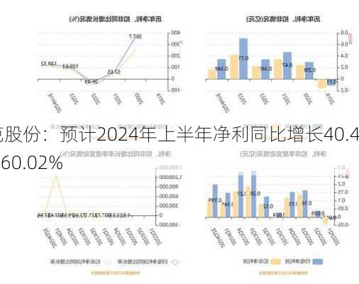 杰克股份：预计2024年上半年净利同比增长40.43%-60.02%