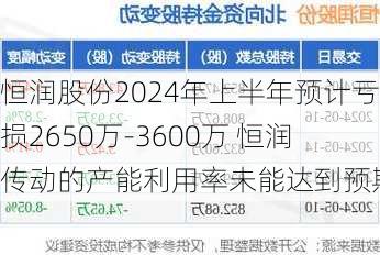 恒润股份2024年上半年预计亏损2650万-3600万 恒润传动的产能利用率未能达到预期