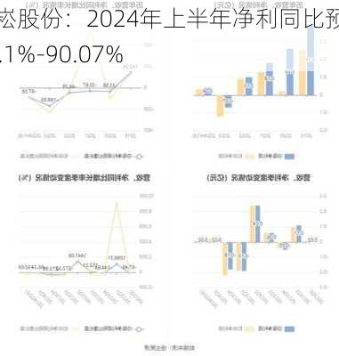 小崧股份：2024年上半年净利同比预降85.1%-90.07%