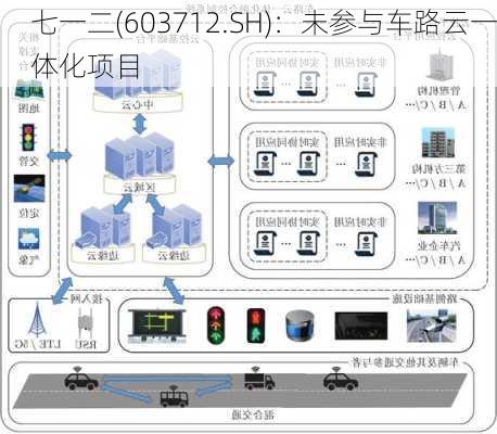 七一二(603712.SH)：未参与车路云一体化项目