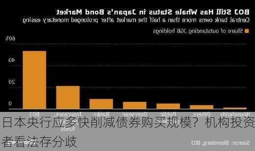 日本央行应多快削减债券购买规模？机构投资者看法存分歧