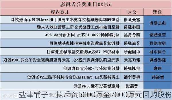 盐津铺子：拟斥资5000万至7000万元回购股份