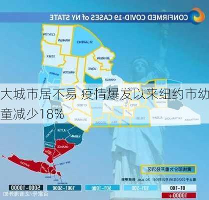 大城市居不易 疫情爆发以来纽约市幼童减少18%