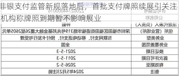 非银支付监管新规落地后，首批支付牌照续展引关注  机构称牌照到期暂不影响展业