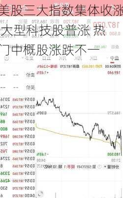 美股三大指数集体收涨 大型科技股普涨 热门中概股涨跌不一