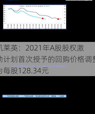 凯莱英：2021年A股股权激励计划首次授予的回购价格调整为每股128.34元