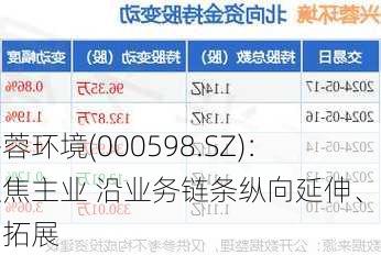 兴蓉环境(000598.SZ)：聚焦主业 沿业务链条纵向延伸、横向拓展
