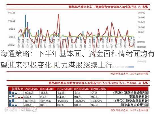 海通策略：下半年基本面、资金面和情绪面均有望迎来积极变化 助力港股继续上行